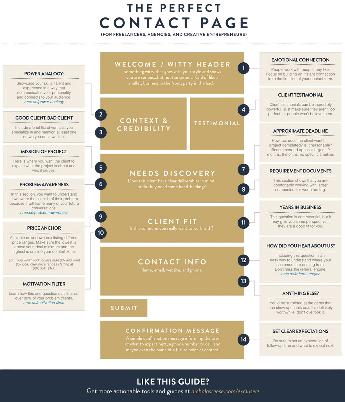 The Perfect Contact page (For Freelancers, Agencies, and Creative Entrepreneurs)
