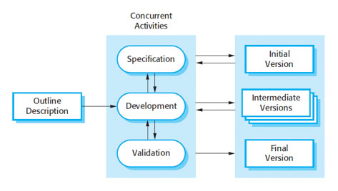 Incremental Development