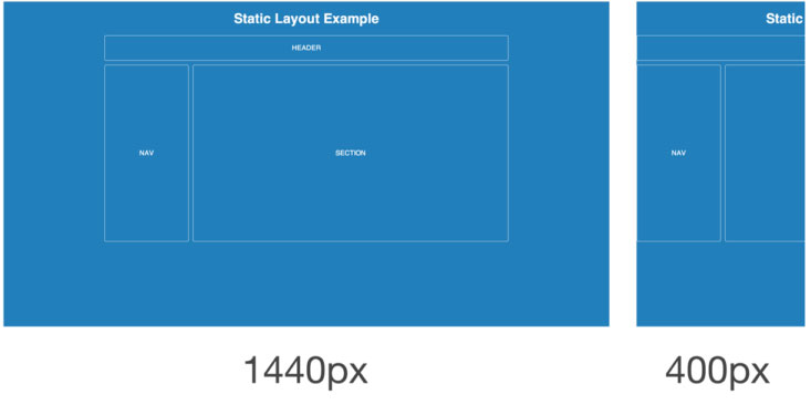 Static Page Layout: