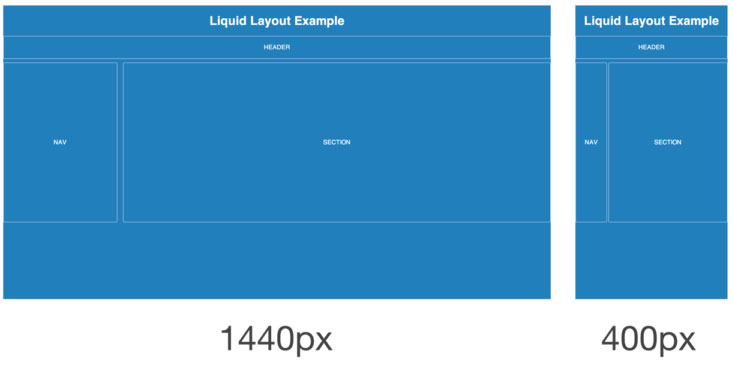 Liquid or Fluid design Layout: